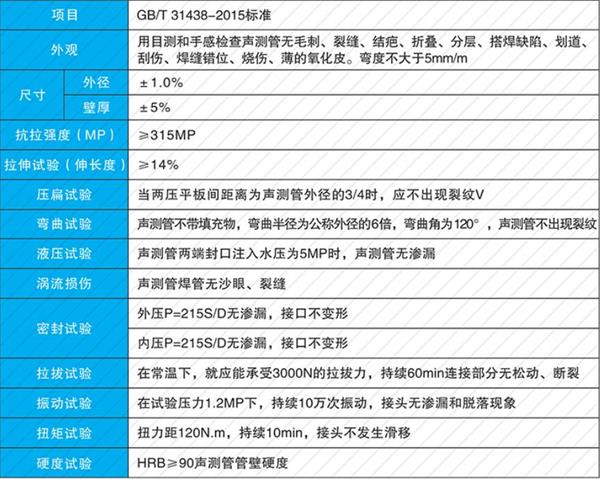 钳压式声测管产品性能参数